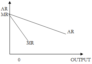 385_monopolistic competition.png